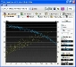 wdc-wd3200avjs-00wda0-read-speed