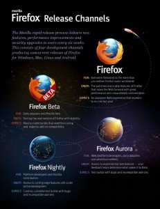 Mozilla Firefox 6